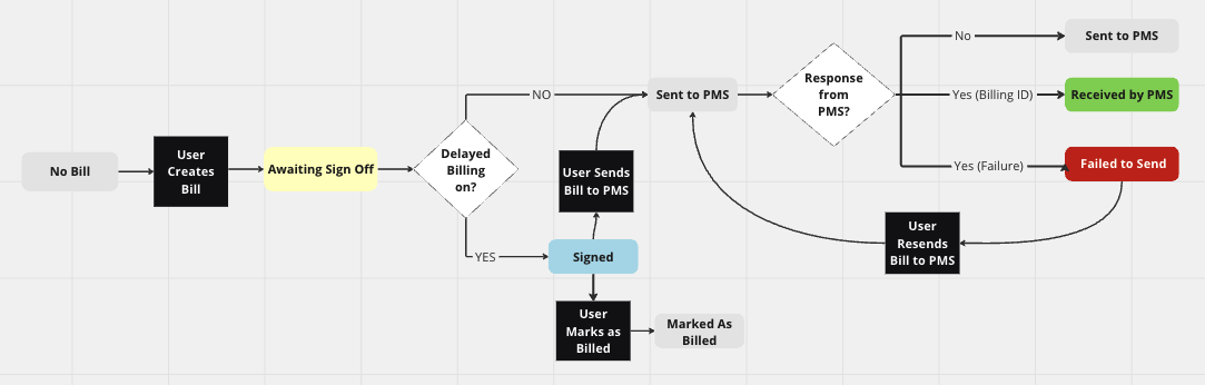 Journey of a Bill.png