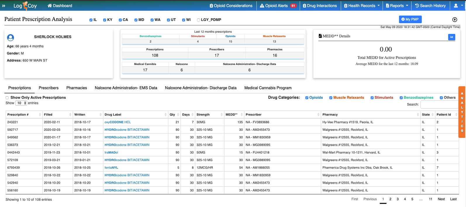 PMP Patient Prescription Analysis.png